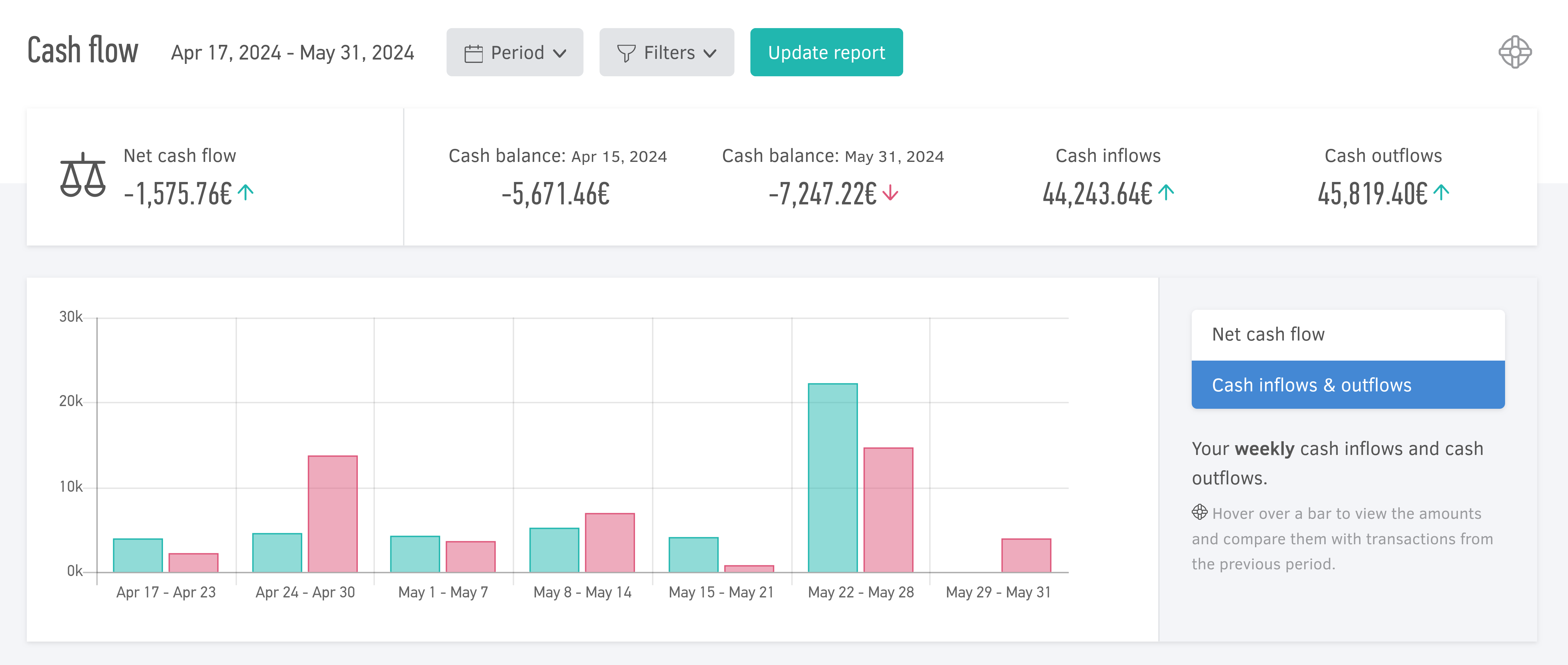 Cash flow dashboard