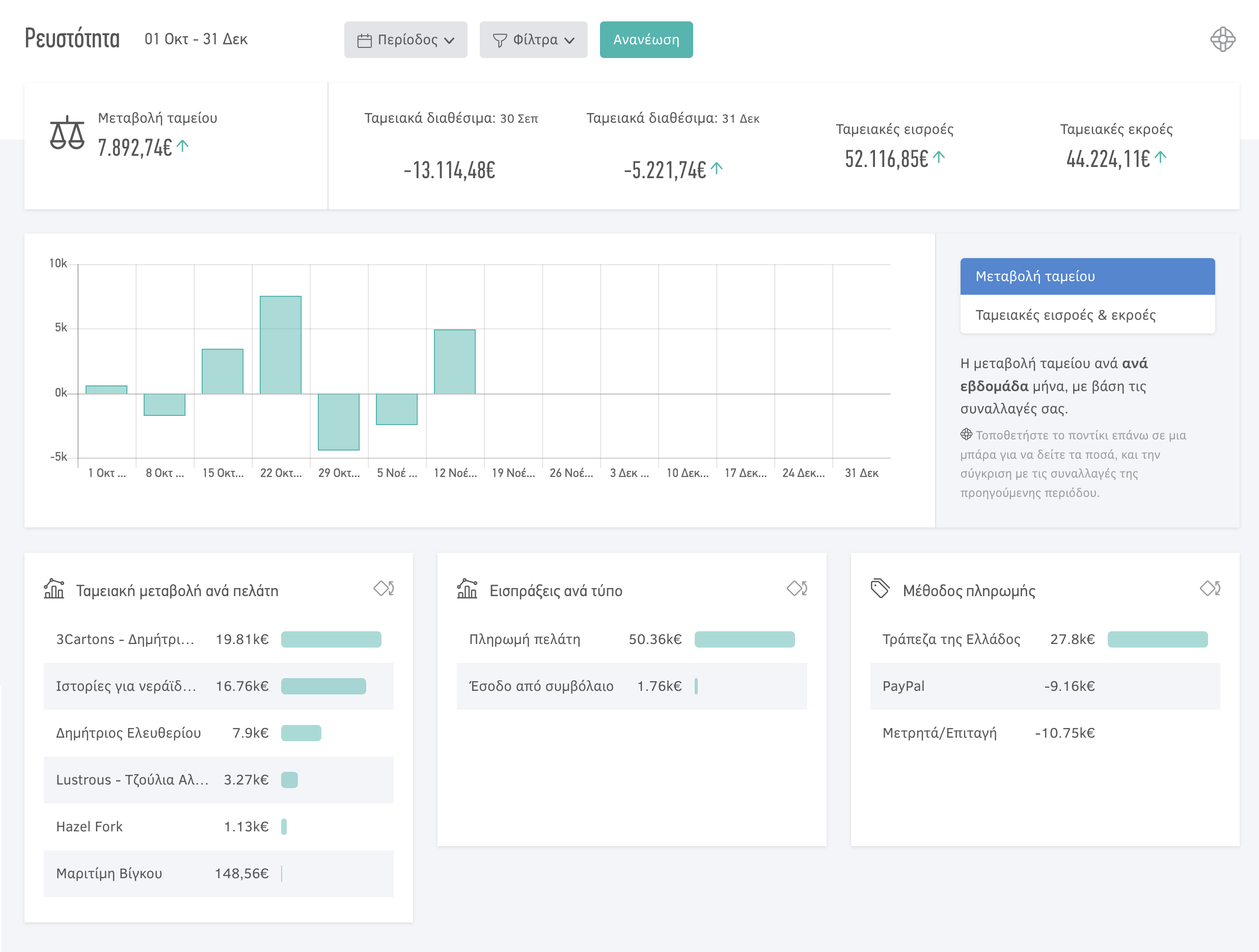 Dashboard ρευστότητας