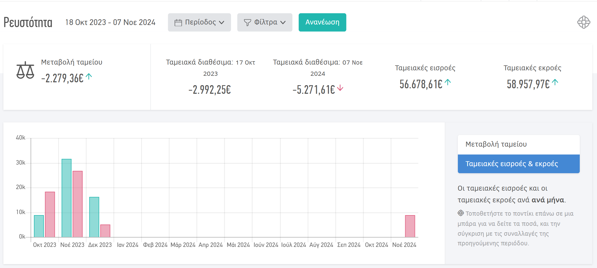 Dashboard ρευστότητας