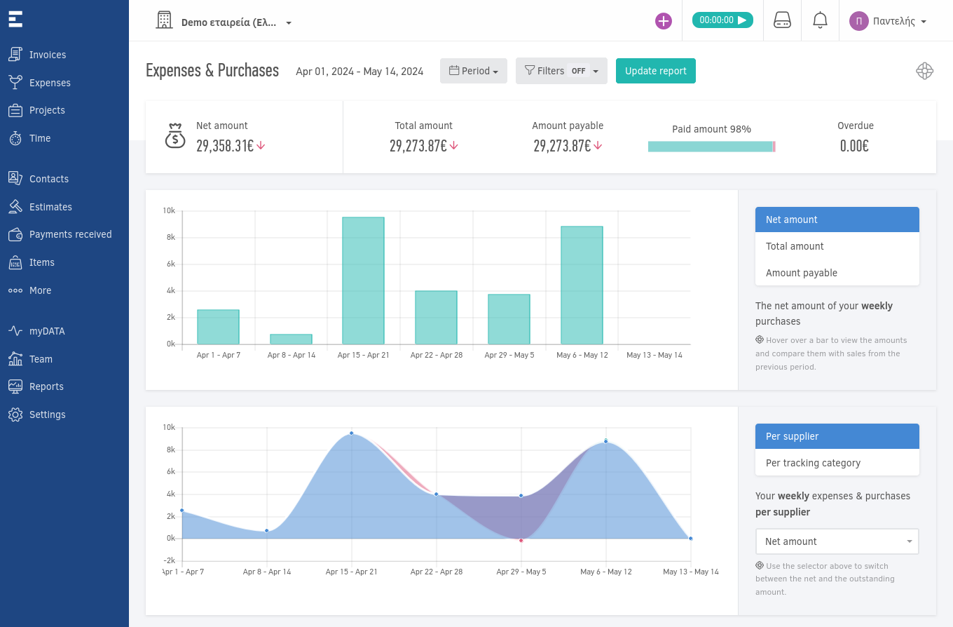 Expenses & purchases dashboard in Elorus