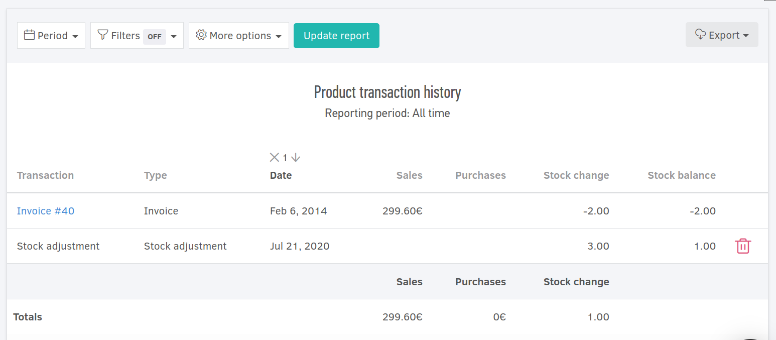 Product transaction history report.