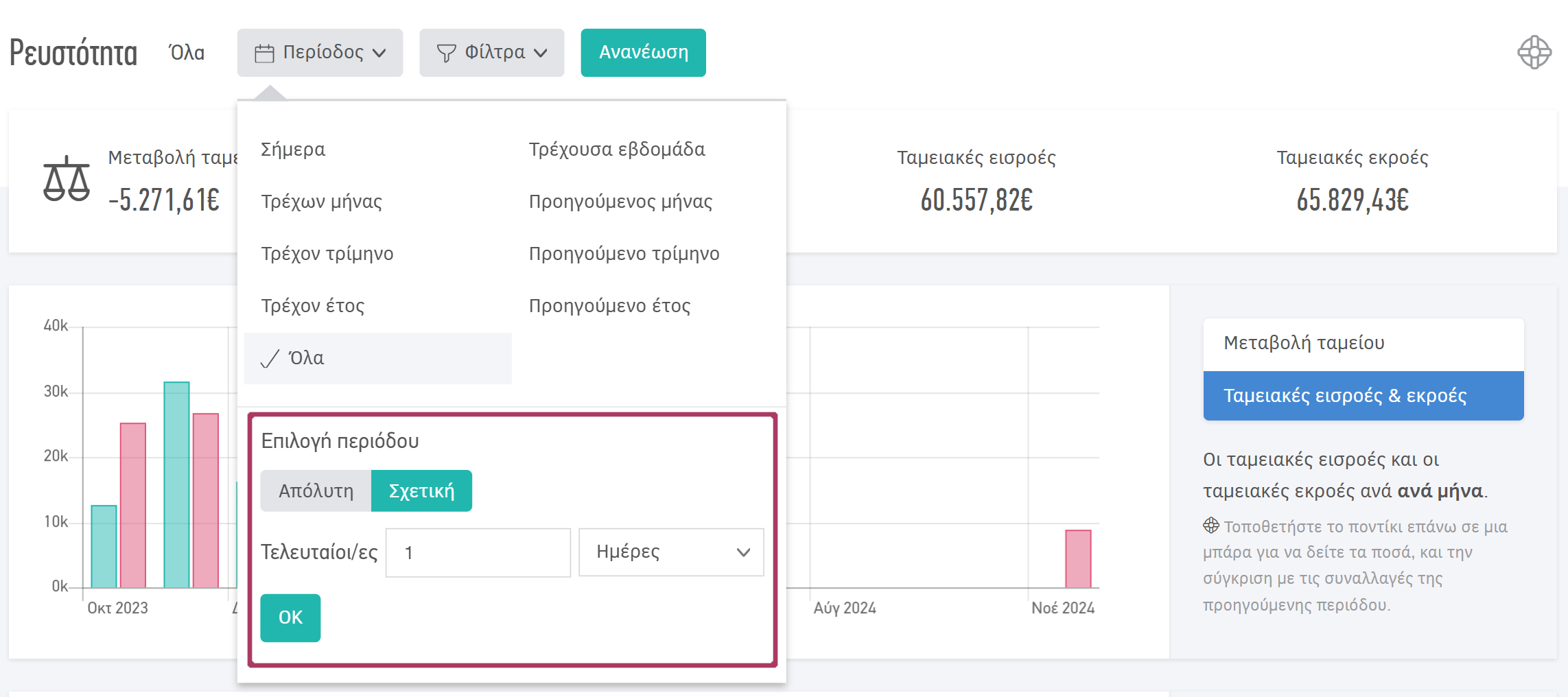 Σχετική Περίοδος στις Αναφορές